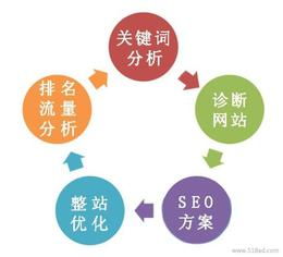 網(wǎng)絡(luò)服務(wù)批發(fā) 可靠的廠家貨源與供應(yīng)信息全解析